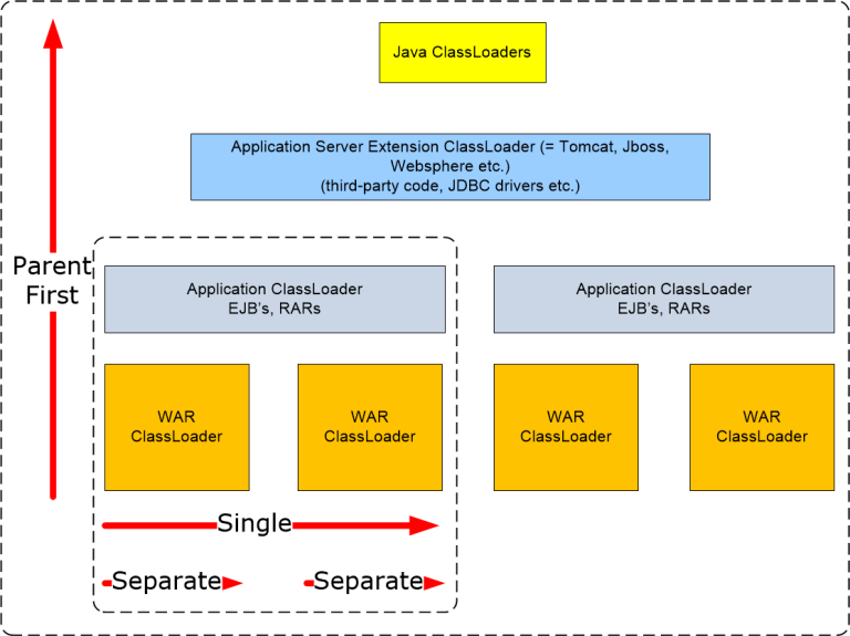 Java Applicatie Server Training - Web Infra Academy